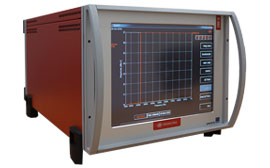 Emission Measurement